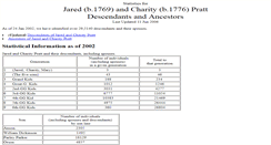 Desktop Screenshot of data.pratt-family.org