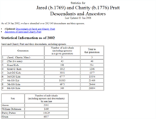 Tablet Screenshot of data.pratt-family.org